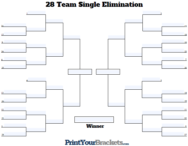 Fillable Seeded 28 Team Single Elimination Tournament Bracket