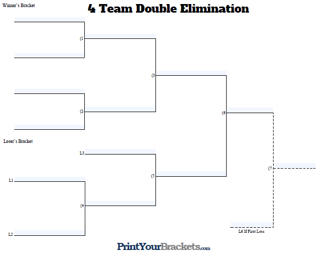 fillable 4 team double elimination editable tourney bracket