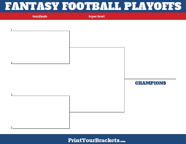 4 Team Fantasy Football Playoff Bracket - Printable