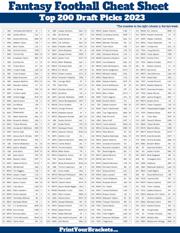 Fantasy Football Draft Rankings Printable