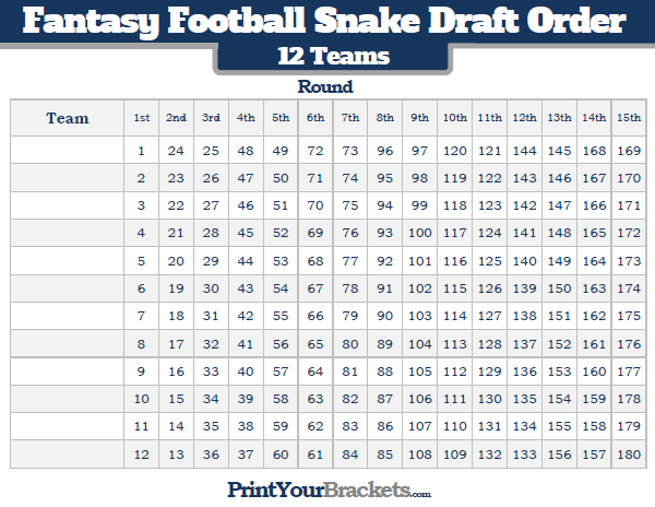 Fantasy Football Snake Draft Order - 12 Teams