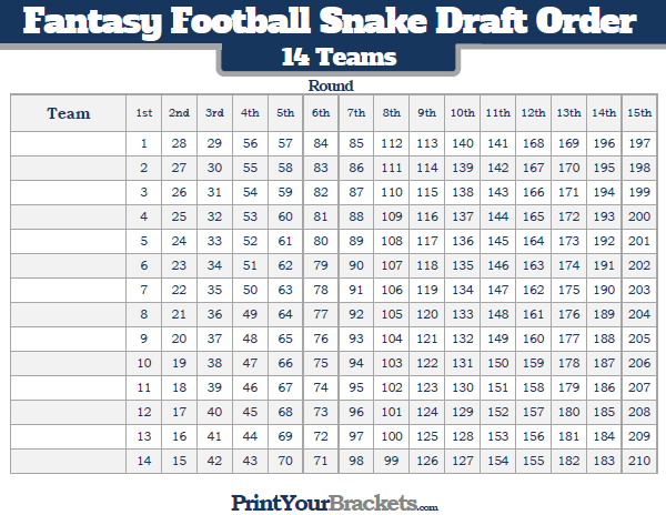 Printable Snake Draft Order for 14 Teams