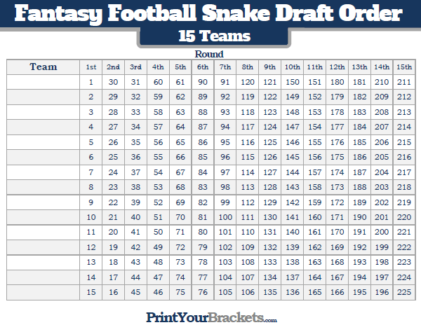 Fantasy Football Snake Draft Order - 15 Teams