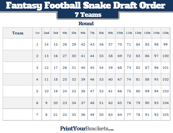 Printable Snake Draft Order for 7 Teams