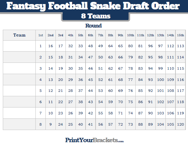 Fantasy Football Snake Draft Order - 8 Teams