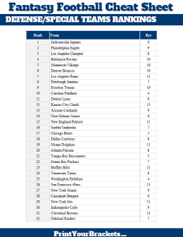 printable fantasy football rankings That are Tactueux ...