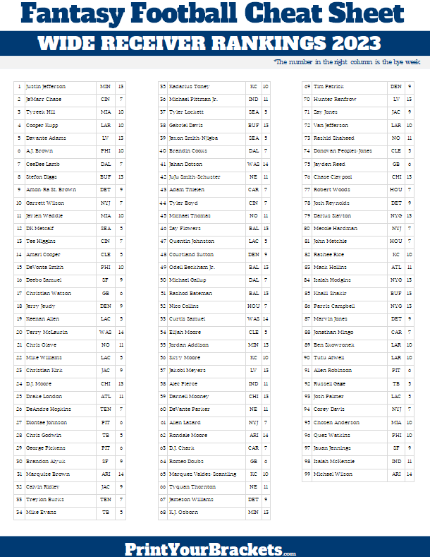 2022 Fantasy Football Cheat Sheet Printable (Updated for 2023)
