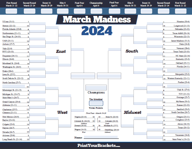 Fillable 2024 March Madness Bracket Editable NCAA Bracket