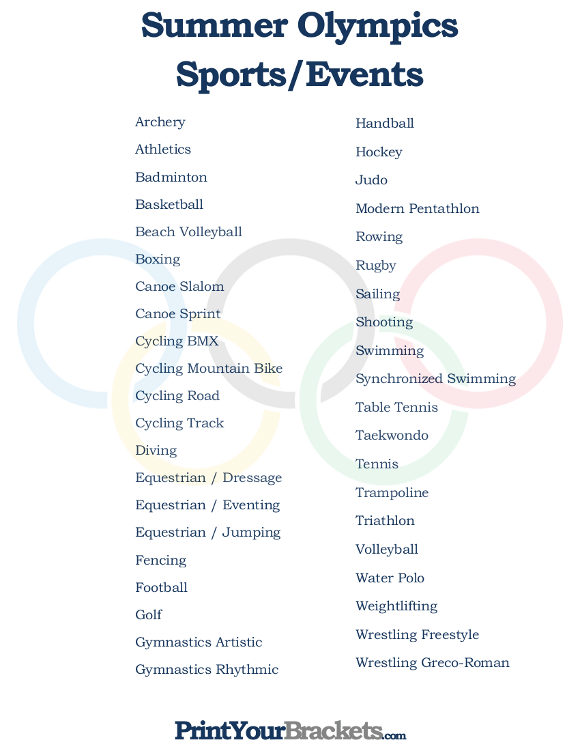 List Of Summer Olympic Sports Events 