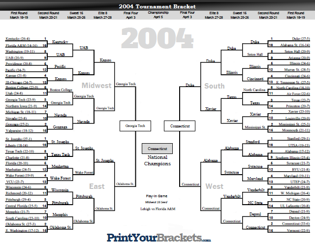 2004 NCAA March Madness Tournament Bracket Results