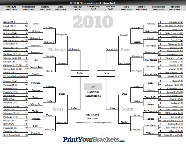 2010 Ncaa March Madness Tournament Bracket Results
