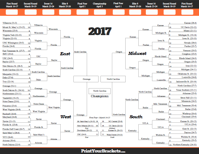 2018 March Madness Bracket Results