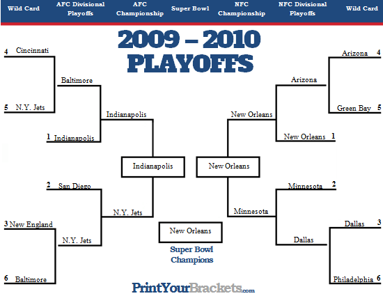 How to complete your playoff bracket