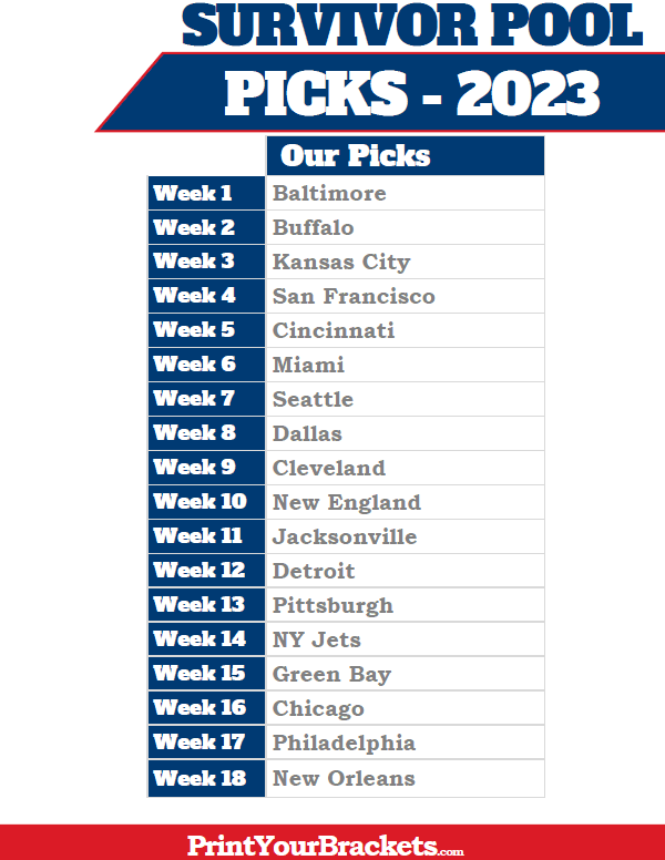 NFL Survivor Pool Picks: Week 4 Targets and Avoids (2023)