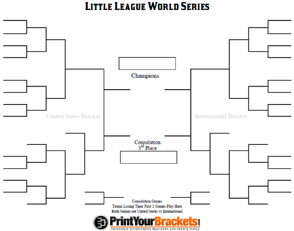 little league world series bracket 2022