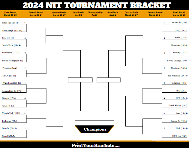 Printable 2022 Nit Tournament Bracket College Basketball Nit