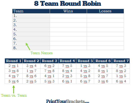 The schedule of the round-robin tournament with four players