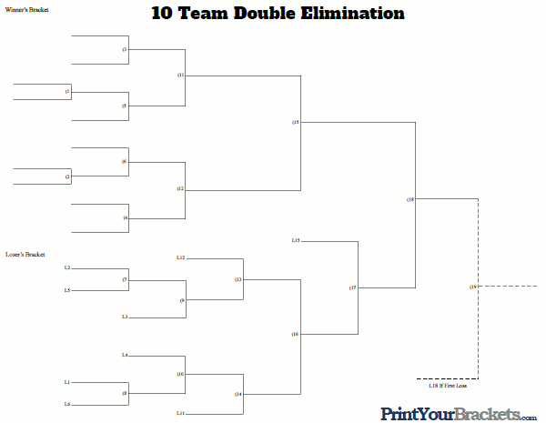 10 Team Double Elimination Printable Tournament Bracket
