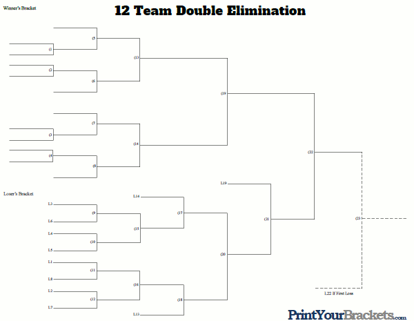 12 Team Double Elimination Tournament Bracket