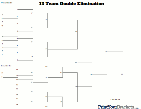 Printable 13 Team Seeded Double Elimination Tournament Bracket