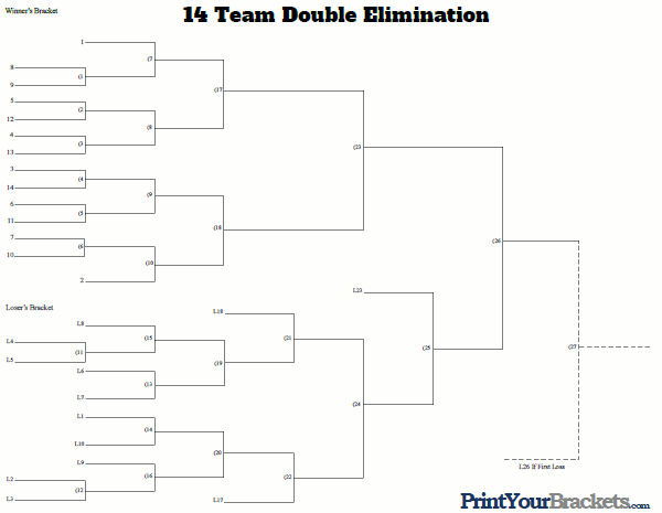 printable-14-team-seeded-double-elimination-bracket