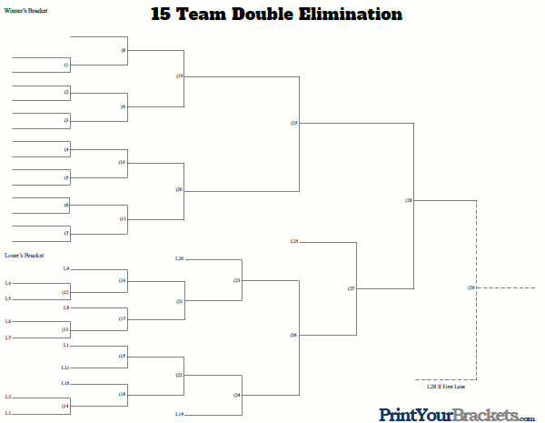 15 Team Double Elimination Tournament Bracket