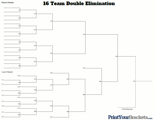 16 Team Double Elimination Printable Tournament Bracket