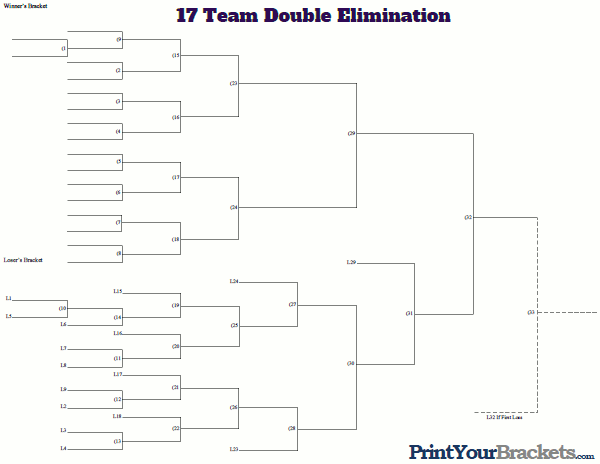 17 Team Double Elimination 