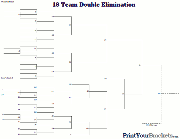 18 Team Double Elimination 