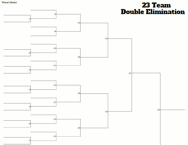 23 team double elimination printable tournament bracket