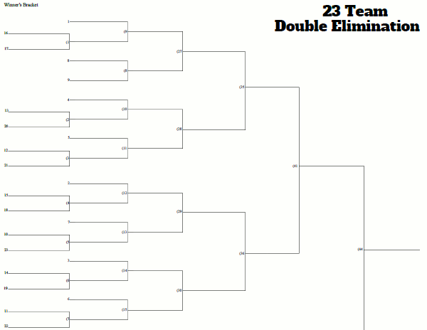 10-team-double-elimination-bracket-fill-online-printable-fillable