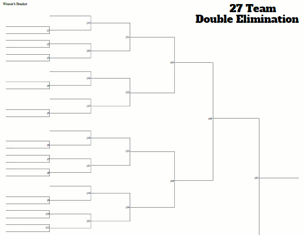 27 Team Double Elimination Tournament Bracket