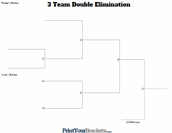 print your brackets 9 team double elimination