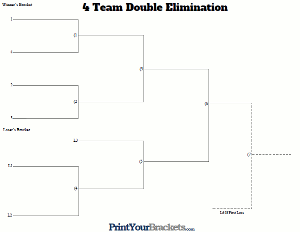 4 team seeded double elimination printable tournament bracket