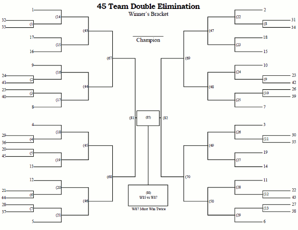 Printable 45 Team Double Elimination Tournament Bracket