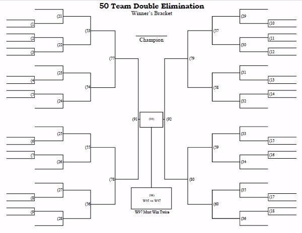 50 team double elimination printable tournament bracket