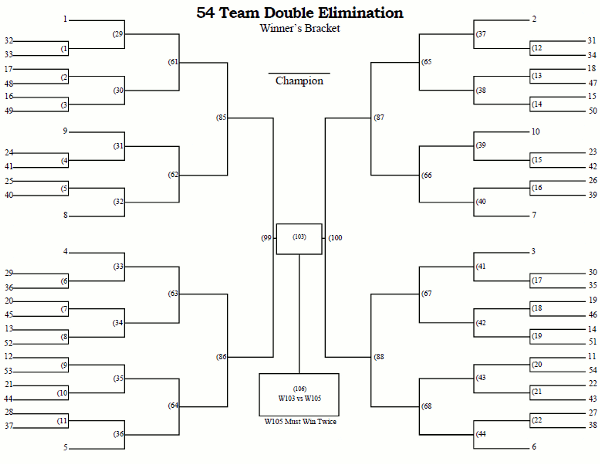 Printable 54 Team Double Elimination Tournament Bracket