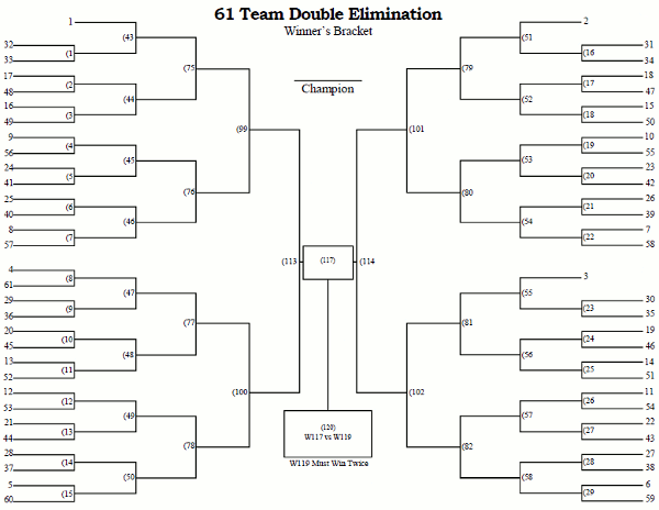 Printable 61 Team Double Elimination Tournament Bracket