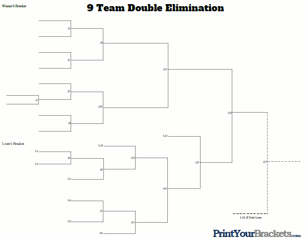 9 Team Double Elimination Printable Tournament Bracket
