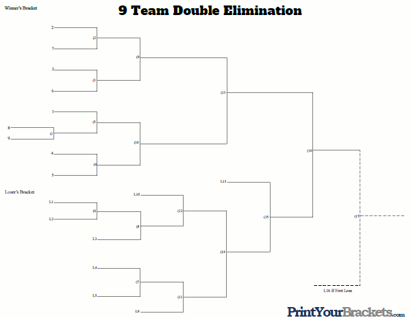 Printable 9 Team Seeded Double Elimination Bracket