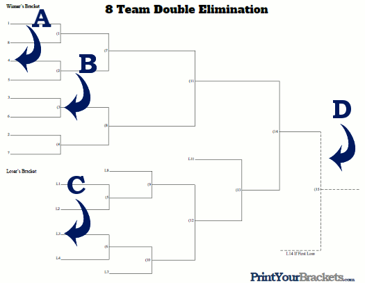 32 Team Double Elimination Printable Tournament Bracket