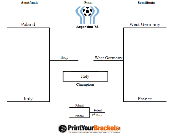 1978 World Cup Tournament Bracket - 1978 World Cup Results