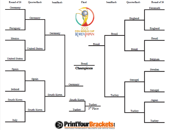 2002 World Cup Tournament Bracket - 2002 World Cup Results