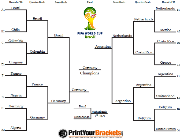 Printable 2014 World Cup Playoff Bracket